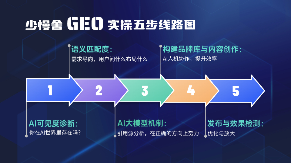 少慢舍GEO系统.jpg